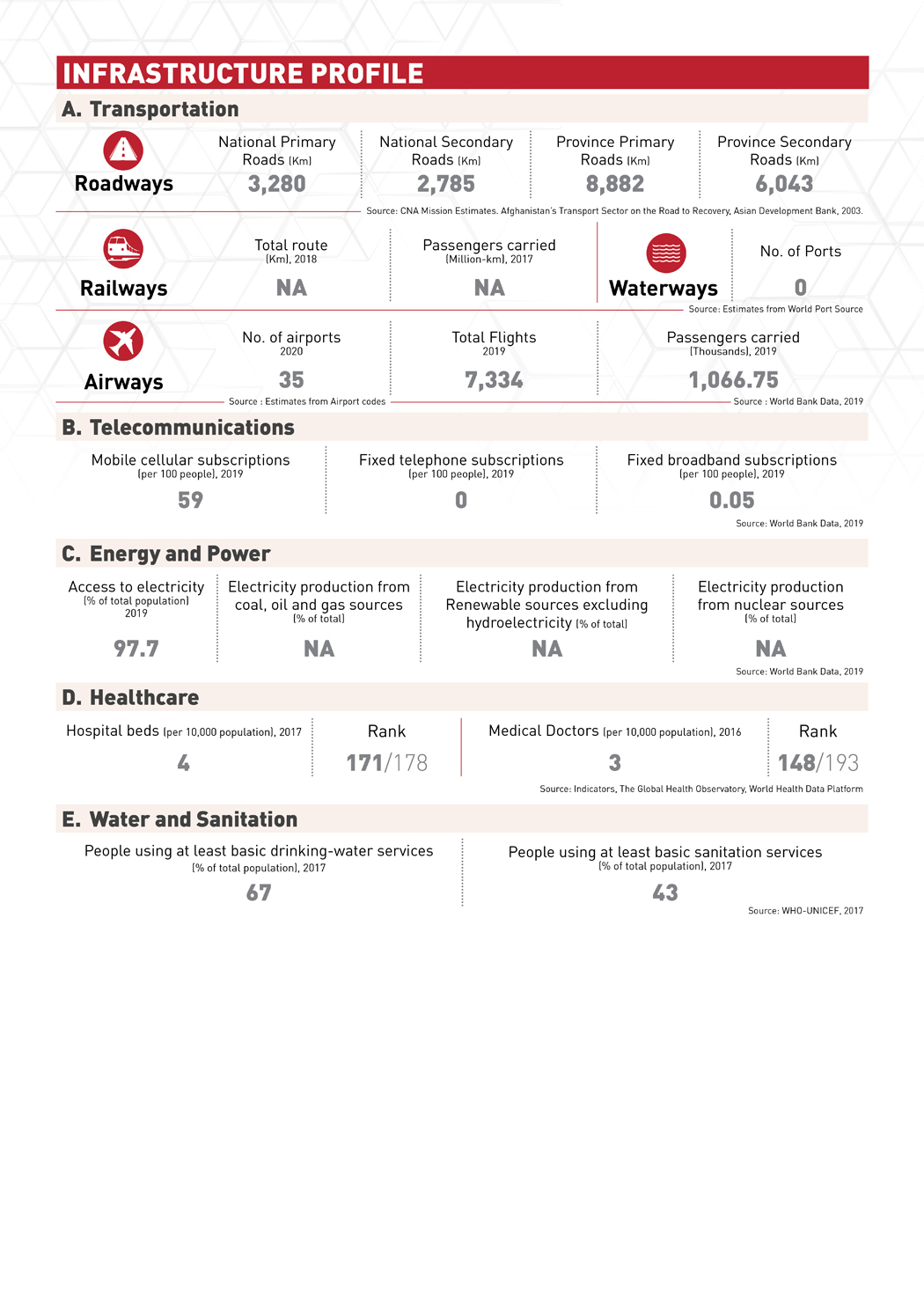 Country Profile