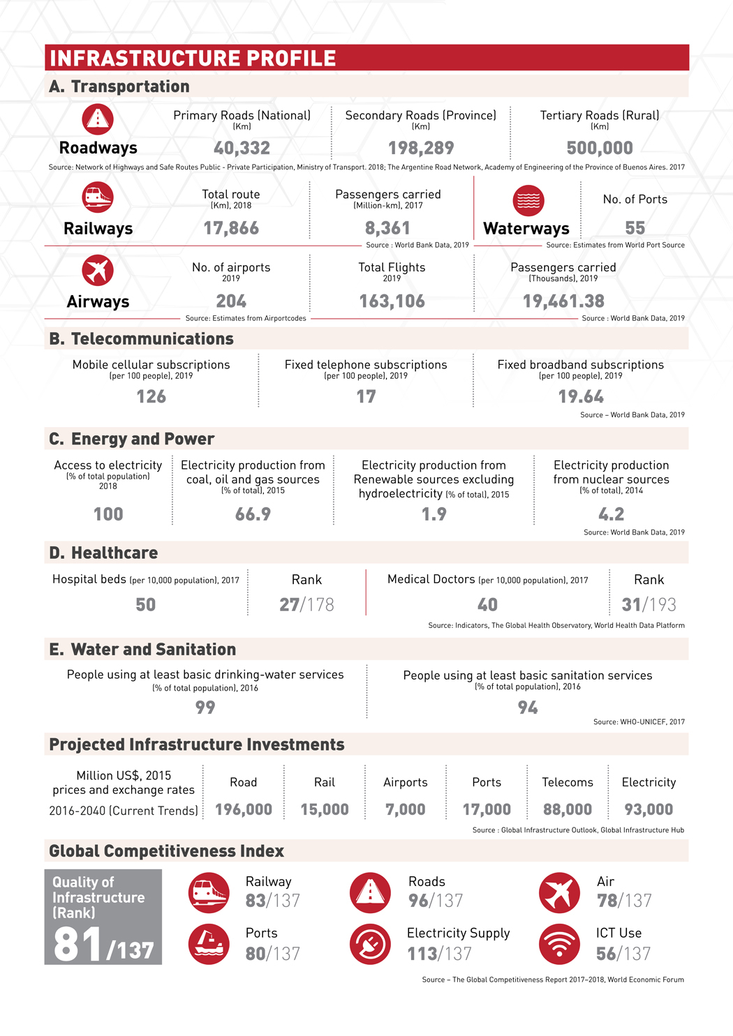 Country Profile