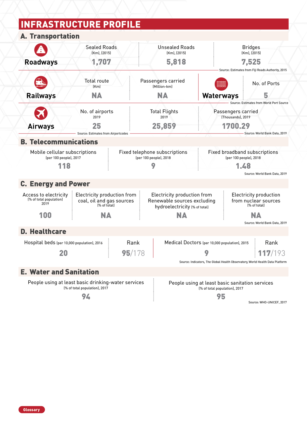 Country Profile