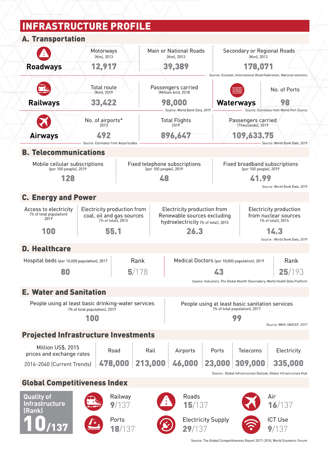 Country Profile