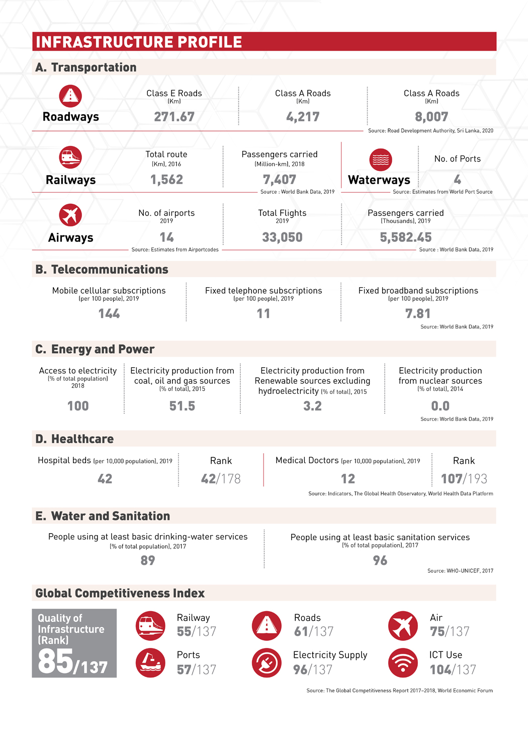 Country Profile